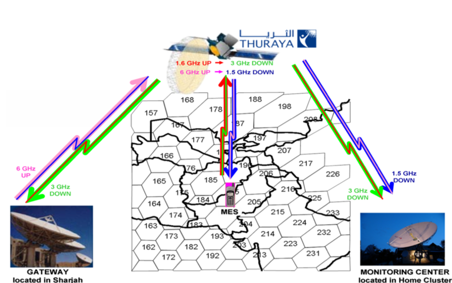 Thuraya-strategic